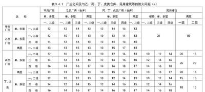 丁類廠房是什么意思