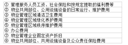 寫字樓的物業費怎么算