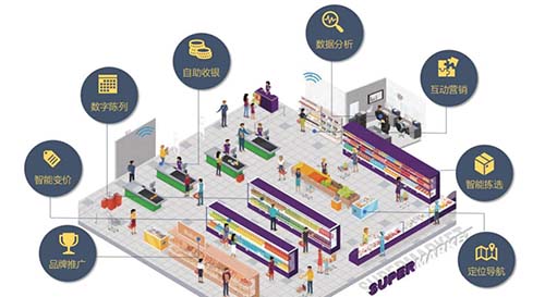 數字化門店是什么意思