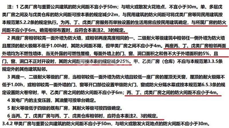 最新丙類廠房的消防要求