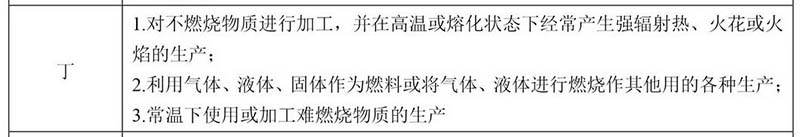 丁類廠房是什么樣的