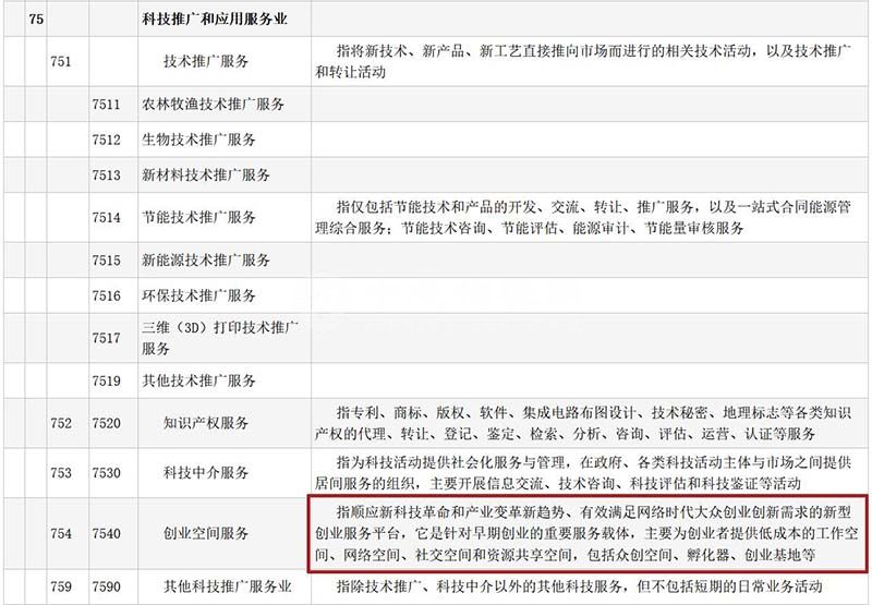 眾創(chuàng)空間屬于什么行業(yè)