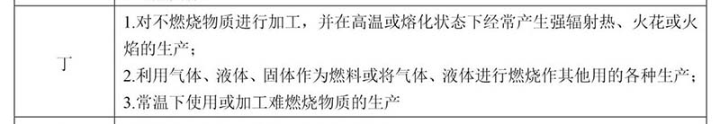 丁類廠房的消防要求