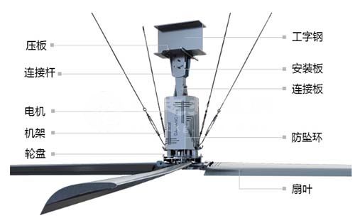 廠房吊扇安裝高度一般是多少
